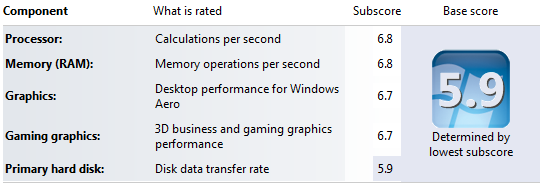 HP Pavilion Performance SATA Drive 8GB Memory