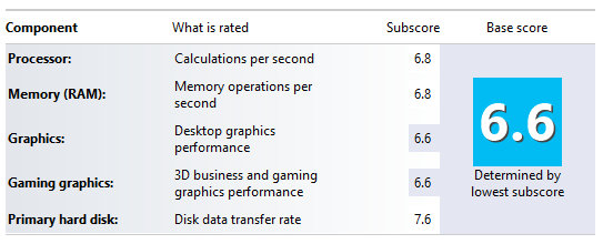 SSD Performance